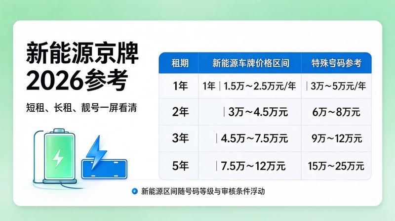 闲置车牌市场行情分析